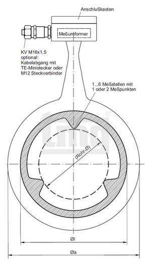 flanschdichtungsfuehler abmessung ausfuehrungsoptionen
